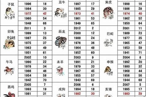 77年次生肖|1977年属什么生肖配对 1977年属什么生肖五行属什么